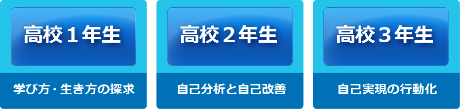 高等学校のご紹介