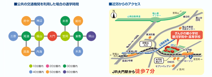 銀河学院への交通アクセス